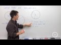 Central Angles and Congruent Chords