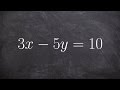 Graphing Linear Equations: From Standard to Slope-Intercept Form