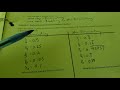 Decimals and Fractions Concepts