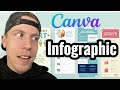 Creating Infographics with Canva