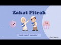 Kuis Zakat Fitrah