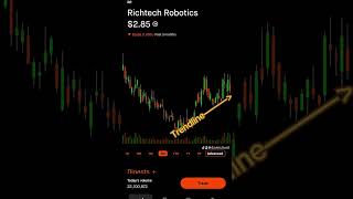 #rr #stock #richtech #robotics