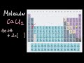 Atomic Mass and Molecular Weight Concepts