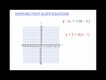 Graphing Linear Equations in Point Slope Form
