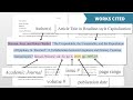 Citing Sources in MLA 9th Edition