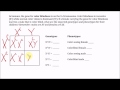 Genetic Representation of Color Blindness