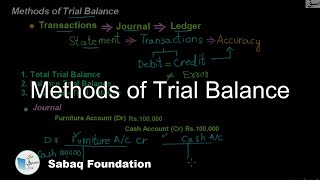 Methods of Trial Balance