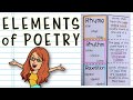 Exploring the Elements of Poetry