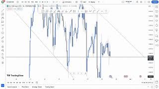 NASDAQ SET UP FOR FRIDAY AND THURSDAY 2024