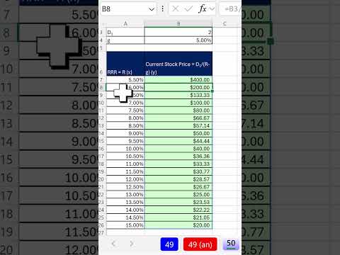 Visualize How Stock Values Changes as Required Rate of Return Changes. #Short 50. ACCTG 455 #63.2