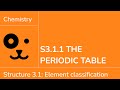 Periodic Table and Electron Configuration