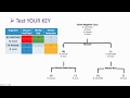 Flowchart Accuracy and Nomenclature
