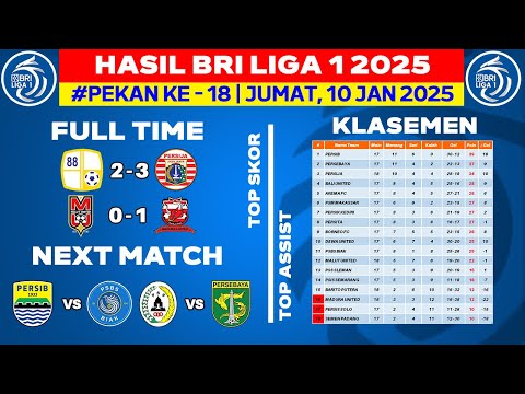 Hasil Liga 1 Hari Ini - Barito Putera vs Persija - Klasemen BRI Liga 1 2025 Terbaru - Pekan ke 18