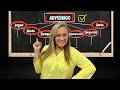 Tipos y Funciones de Adverbios