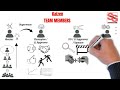 Understanding Kaizen Principles and Practices