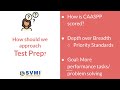 CASP Testing Strategies and Concepts