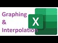 Graphing Techniques and Data Analysis