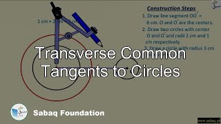 Transverse Common Tangents to Circles1