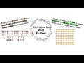 Solving Multiplication Word Problems Step by Step
