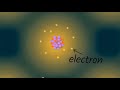 Understanding Electricity