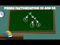Prime Factorization Concepts