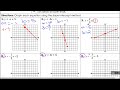 Graphing Linear Equations: Key Concepts and Techniques