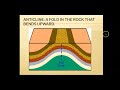 Faults, Fractures, and Stress Types