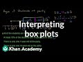 Interpreting Box Plots in Data and Statistics