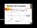 Electromagnetic Waves and Their Properties