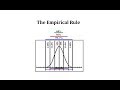 Understanding Normal Distribution and the Empirical Rule