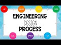 Exploring the Engineering Design Process