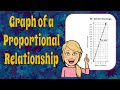 Proportional Relationships and Earnings