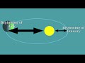 Earth's Climate and Orbital Dynamics