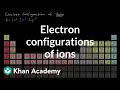 Electron Configurations of Ions Explained