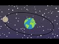 Solar Eclipse Concepts and Phenomena