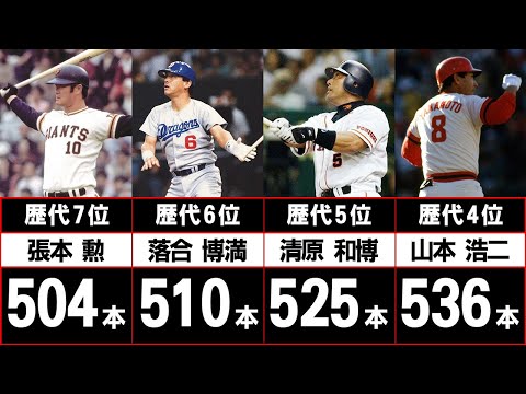 【8人だけ！】通算500本塁打を達成した伝説のホームランバッターたち