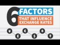 Factors Affecting Exchange Rates