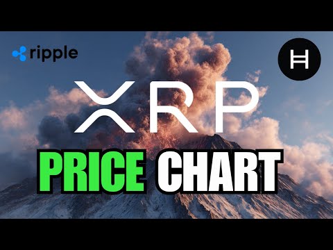 Ripple XRP Price Chart 🚨 Dubai Goes XRPL, HBAR🌍 | Crypto News