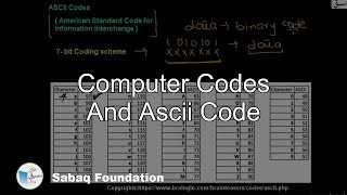 Computer Codes And Ascii Code