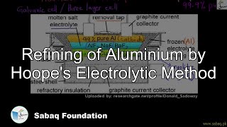 Refining of Aluminium by Hoope's Electrolytic Method