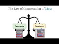Exploring the Law of Conservation of Mass