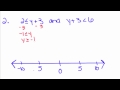Solving and Graphing Compound Inequalities