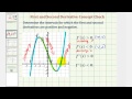 Understanding Derivatives and Concavity