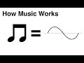 Understanding Music Theory and Acoustics