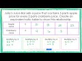 Exploring Equivalent Ratios
