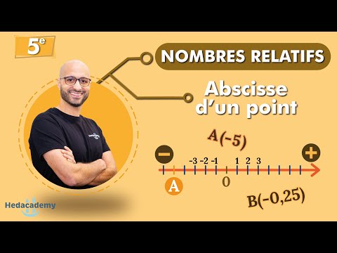 NOMBRES RELATIFS - ABSCISSE D'UN POINT