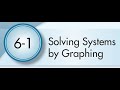 Graphing Systems of Equations Concepts