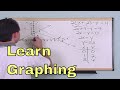Understanding Graphs and Linear Equations