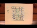 Input-Output Relationships in Functions