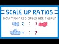 Scaling Ratios and Proportions